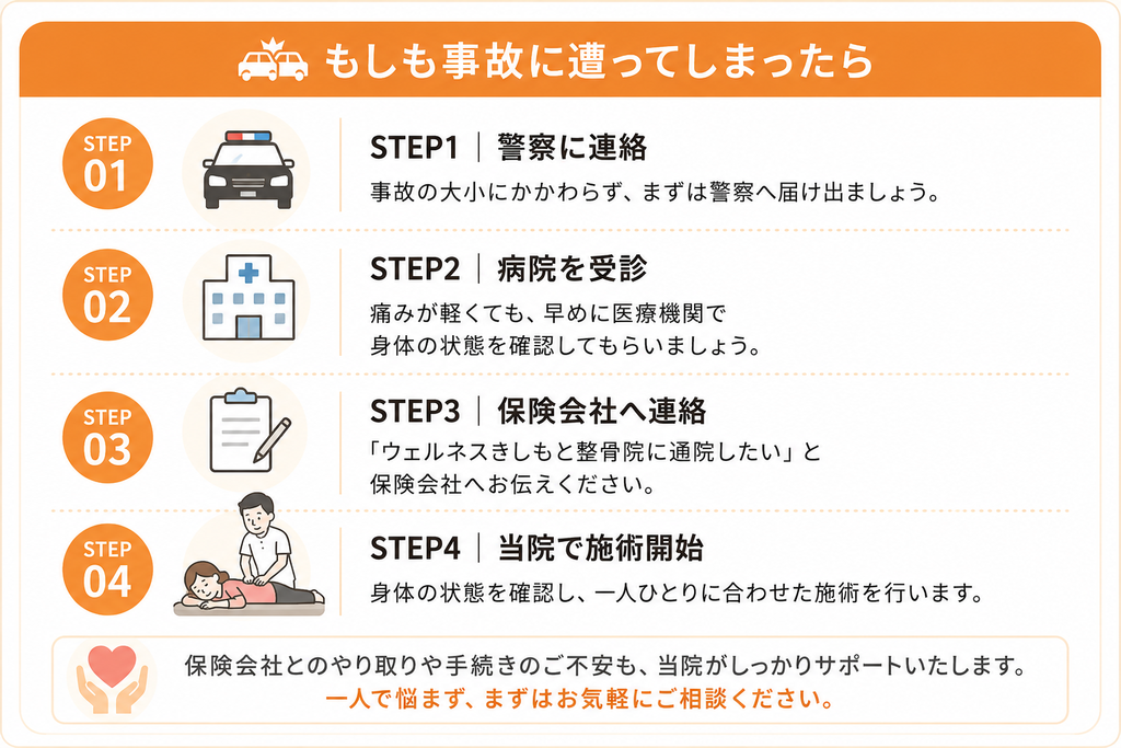 「交通事故に遭った際の対応4ステップ|ウェルネスきしもと整骨院」